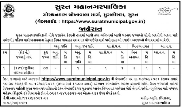 Surat Municipal Corporation junior Medical Officer post 2021.jpg